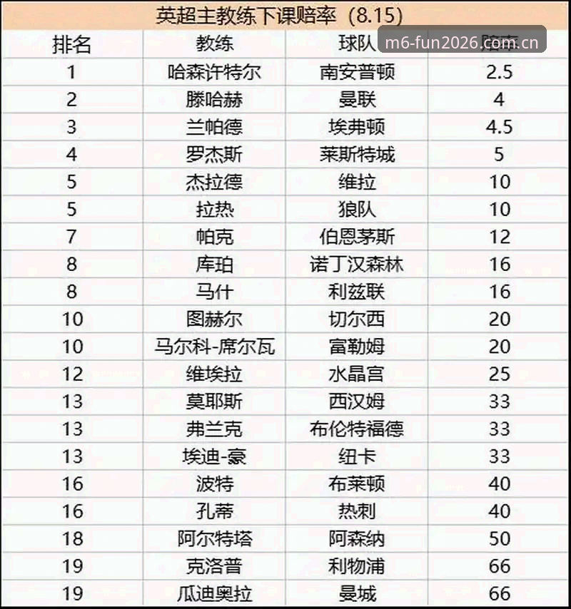 M6娱乐平台官方推荐 利物浦帅位风波深度分析:斯洛特留任背后的战术逻辑与赛季走向全面解析