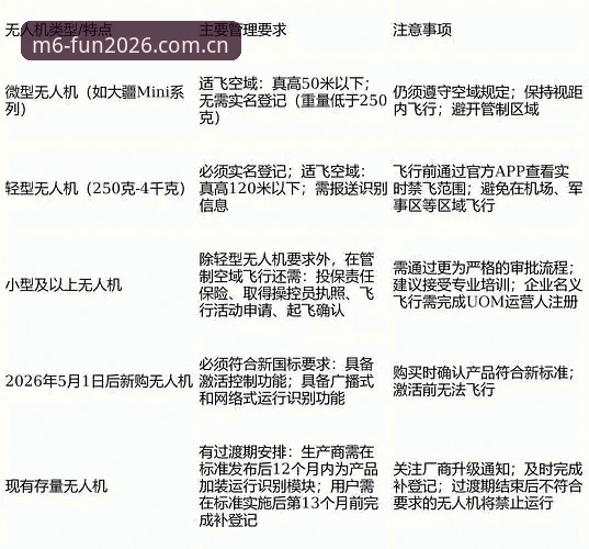 2026M6娱乐平台怎么样 2026M6娱乐平台使用教程:从注册到提现的实战操作指南
