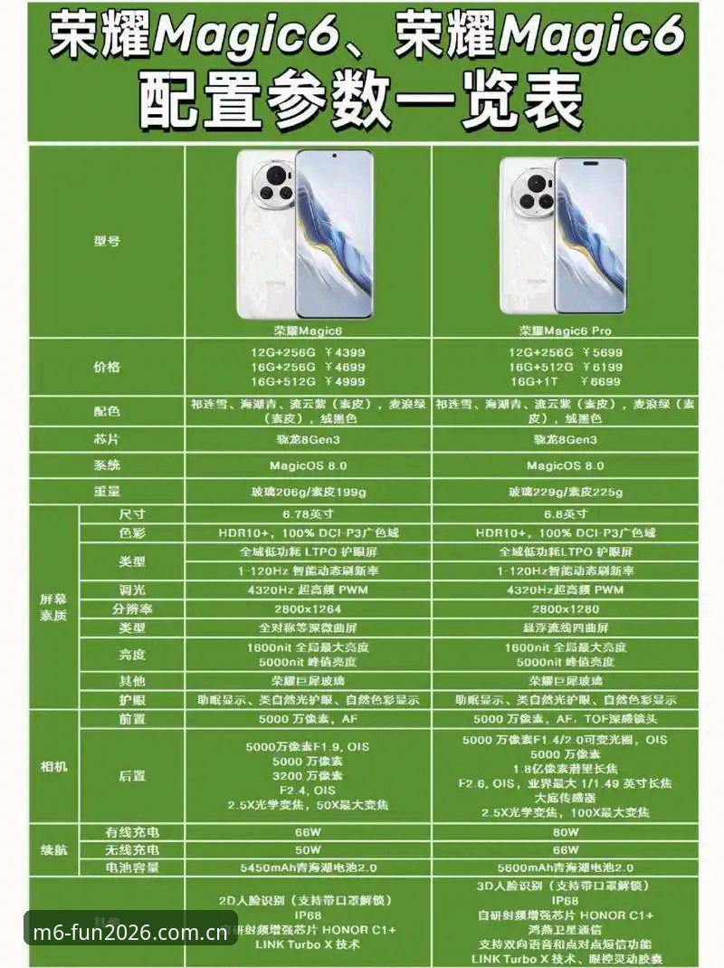 揭秘M6娱乐平台最新版本：2026升级背后的数据真相与用户体验深度解析