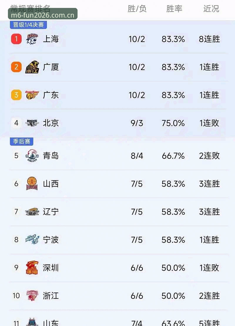 2026赛季CBA关键战：北京VS上海G4生死局深度解析